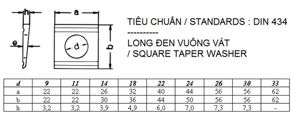 DIN 434 - Vòng đệm vuông vát ( Square washer - 8% taper) 
